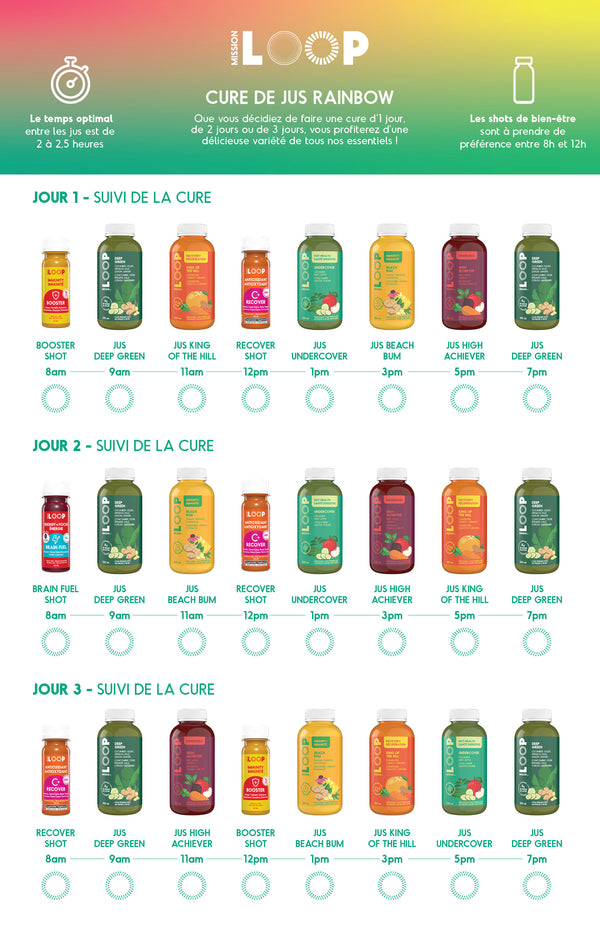 Rainbow Juice Cleanse