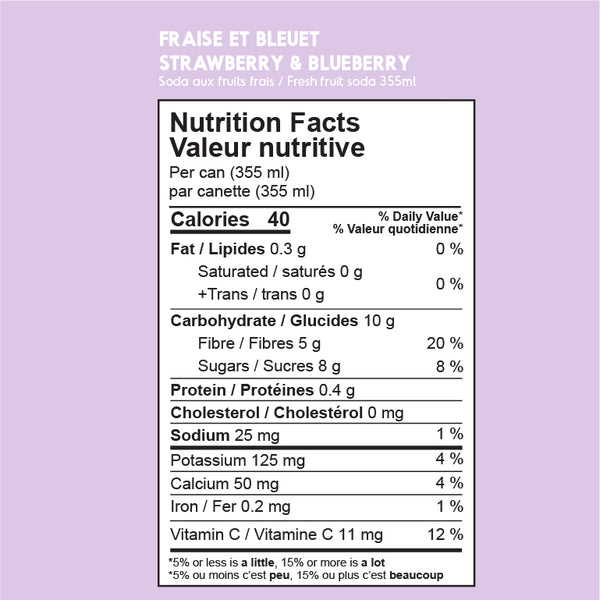 Strawberry & Blueberry Soda